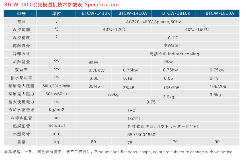 模温机设备参数